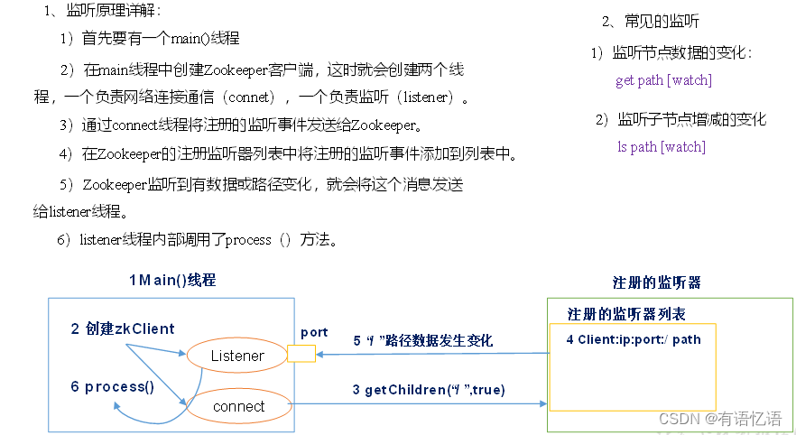 Zookeeper的基础介绍和安装教程,在这里插入图片描述,第11张