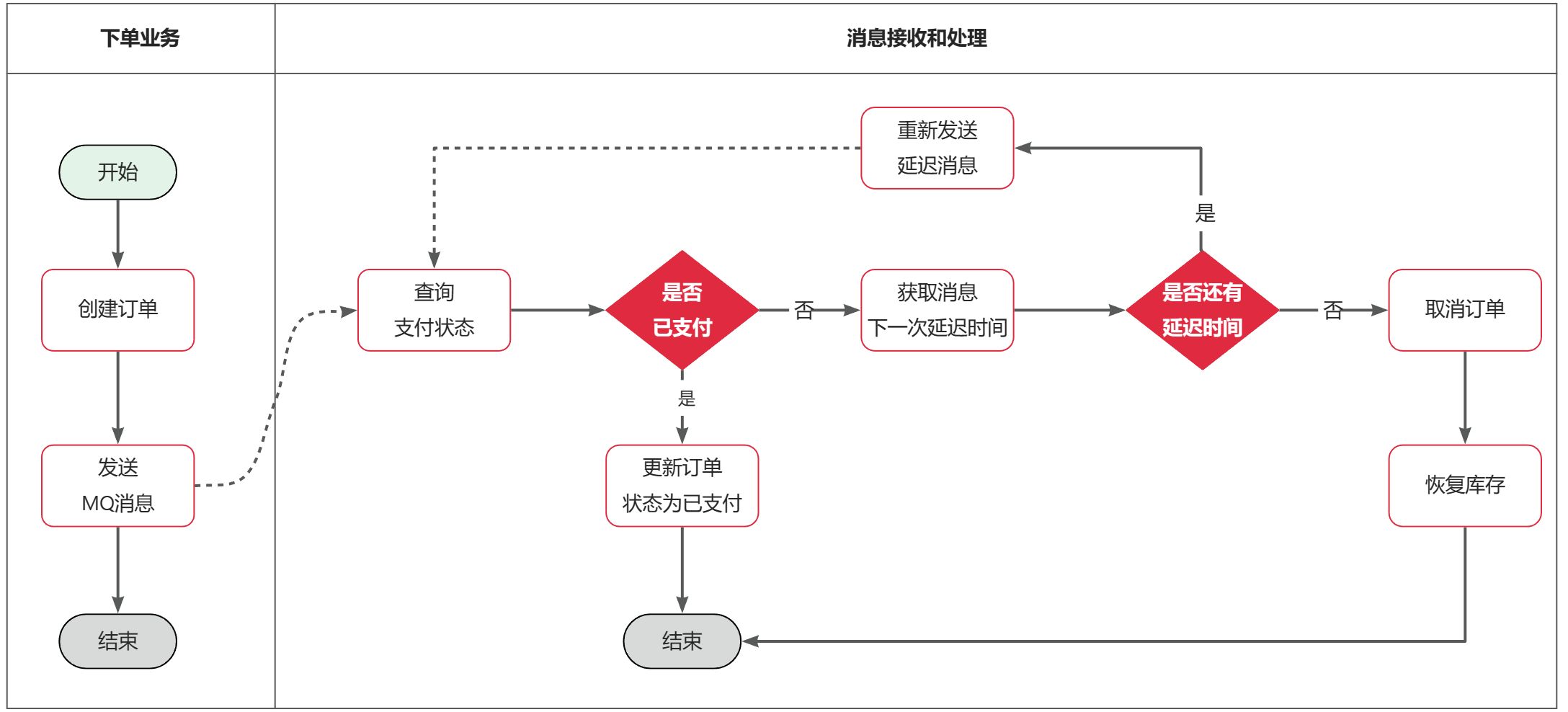 RabbitMQ高级-来自某马虎哥,第28张