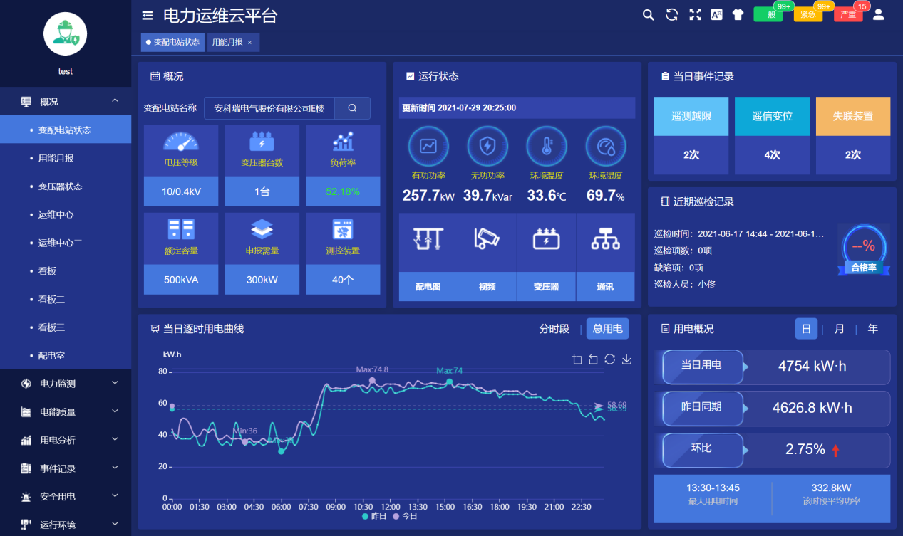 变电所运维可以实现一些什么功能,61b36d7a4b2b3de731746a02d299ea9,第3张