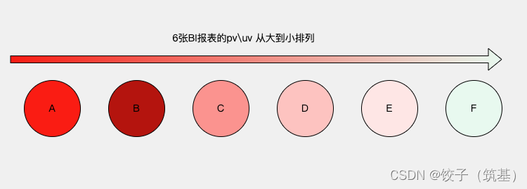 数据仓库表级血缘应用,在这里插入图片描述,第1张