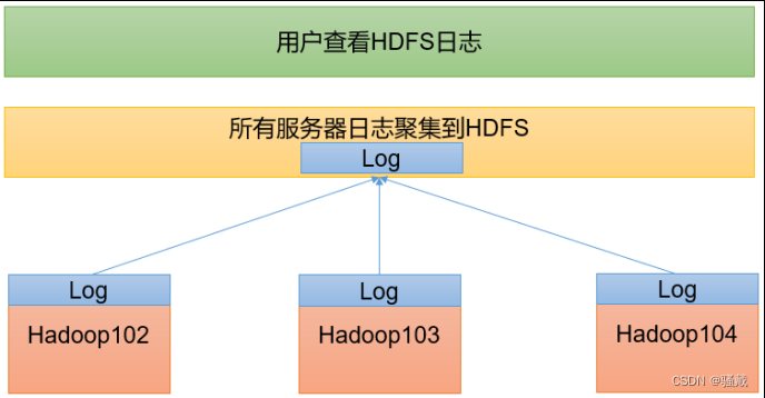 大数据技术之Hadoop,第32张