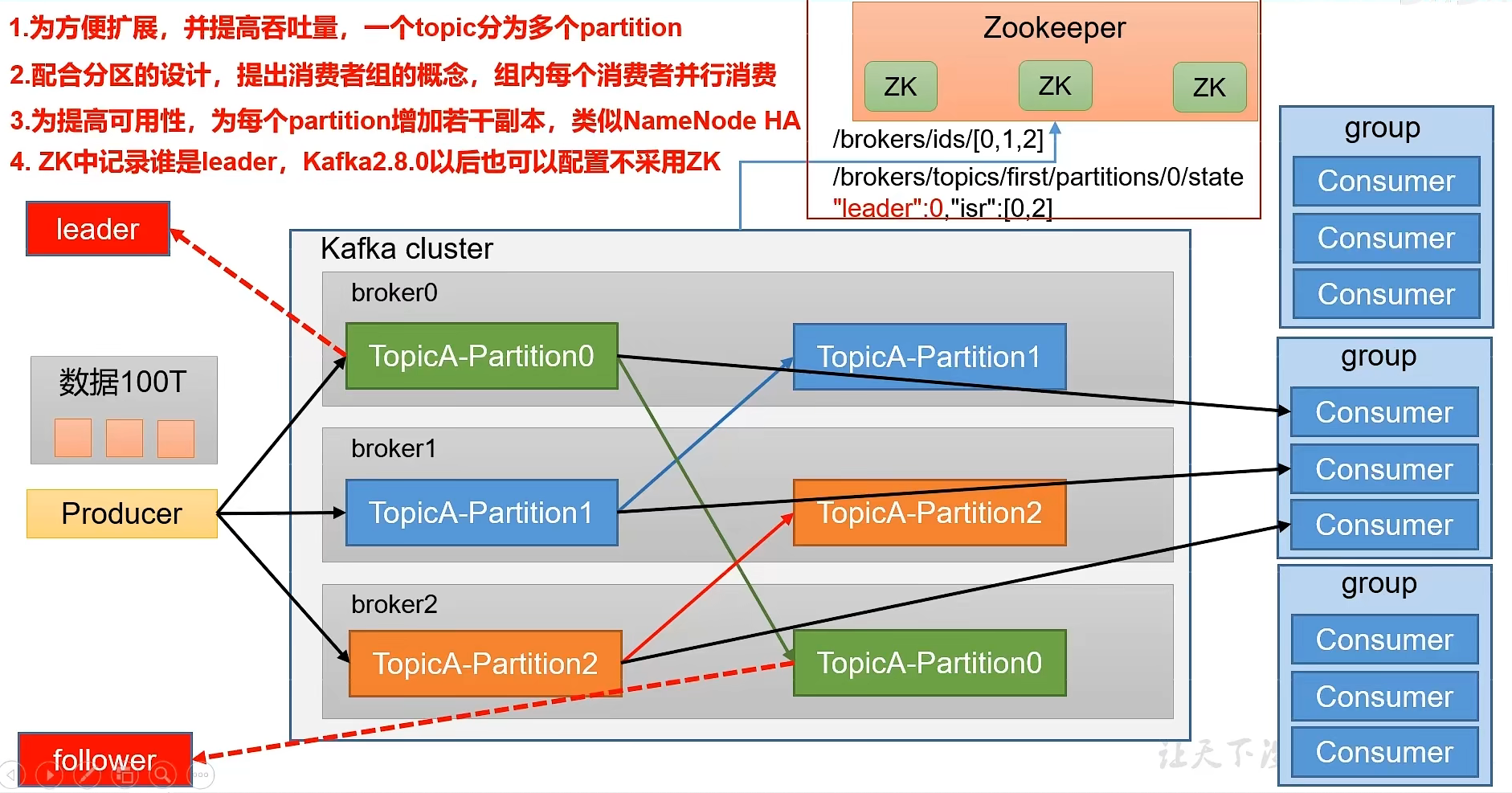 消息队列——kafka基础,image-20220406103705382,第20张