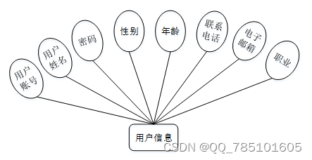 基于SSM的基于微信小程序的校园表白墙的设计与实现--58219（免费领源码）可做计算机毕业设计JAVA、PHP、爬虫、APP、小程序、C#、C++、python、数据可视化、大数据、全套文案,第6张