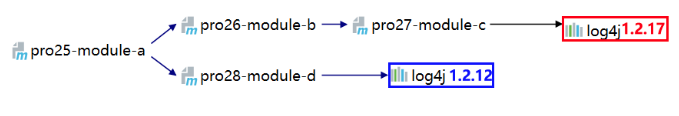 超级详细的 Maven 教程（基础+高级）,image-20220607101311677,第59张