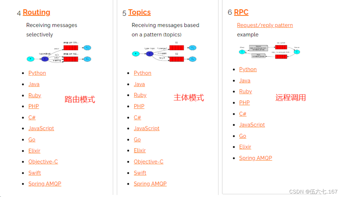 RabbitMQ 的基本概念,第18张