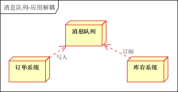 消息队列—RabbitMQ（万字详解）,image-20220914123301203,第5张