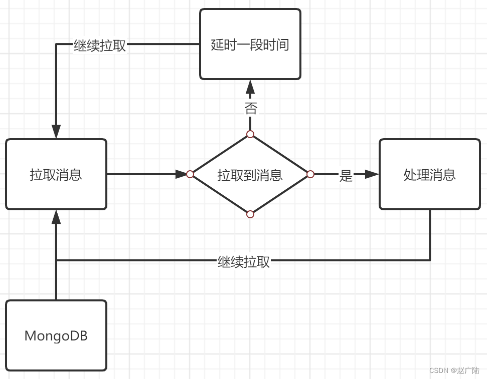 RabbitMQ高阶使用消息推送,在这里插入图片描述,第11张