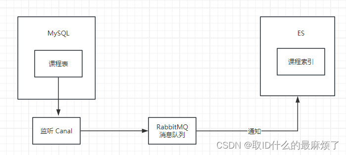 带你深入了解RabbitMQ,在这里插入图片描述,第1张