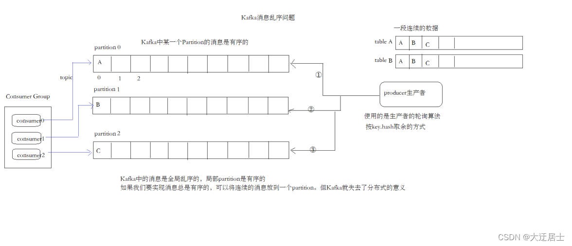 Kafka入门到精通,在这里插入图片描述,第25张