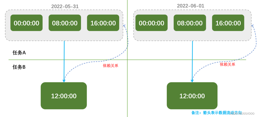 2023-DataWorks数仓开发手册收藏版,第50张