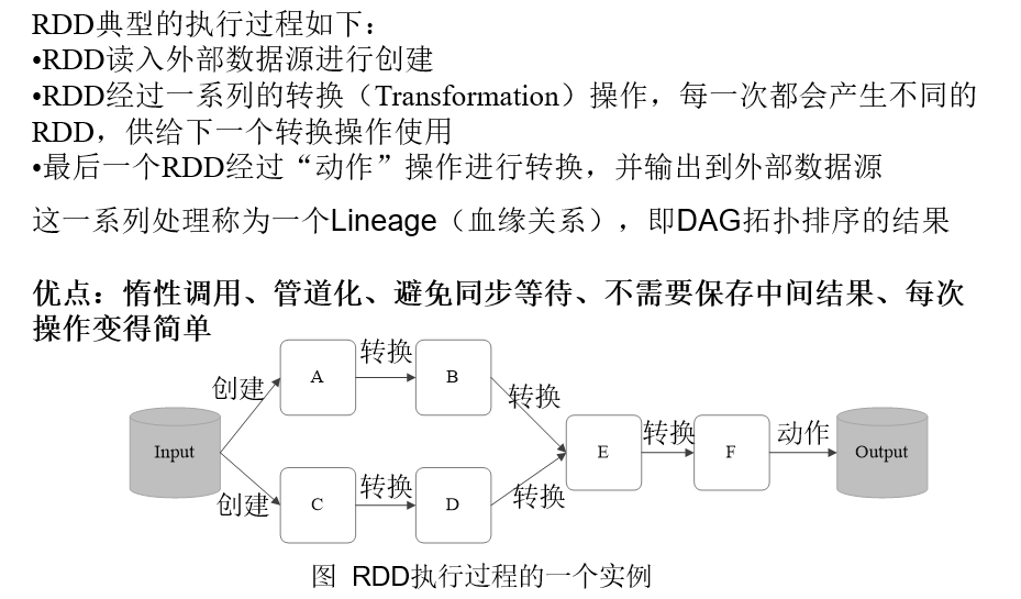 spark：RDD编程（Python版）,rddtez,第1张