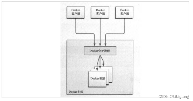 docker从安装到部署项目，一篇文章教会你,第4张