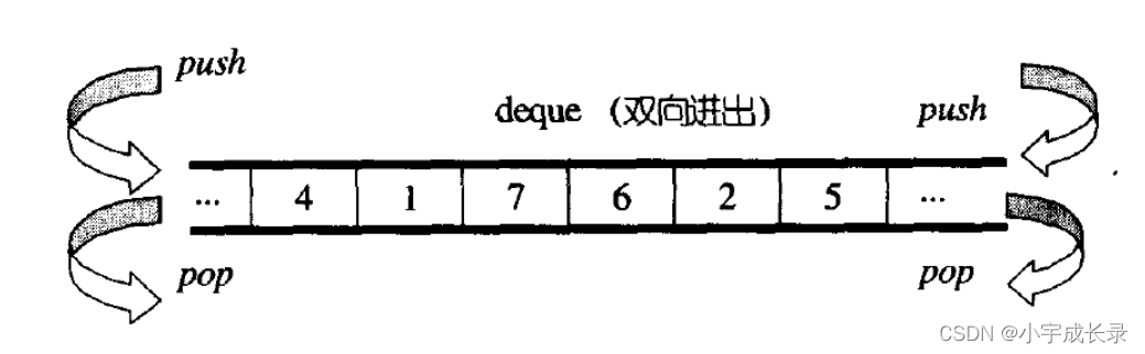 C++:stack、queue、priority,在这里插入图片描述,第6张