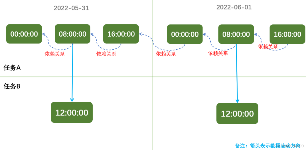 2023-DataWorks数仓开发手册收藏版,第52张