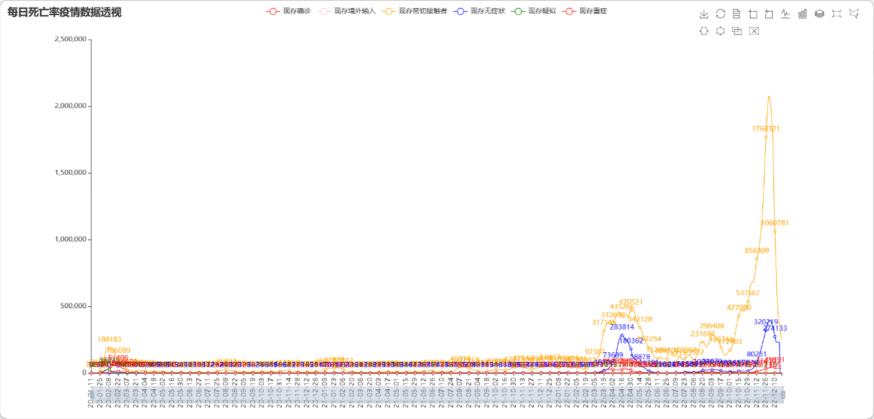 基于Hadoop的疫情信息分析与可视化研究——包含大屏可视化及预测算法,第22张