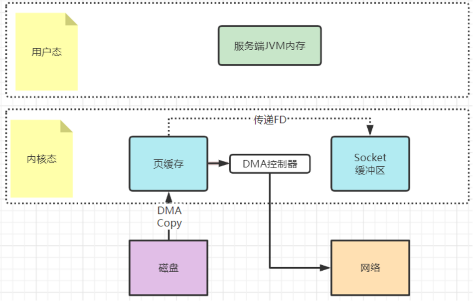 Kafka--Kafka日志索引详解以及生产常见问题分析与总结,image.png,第5张