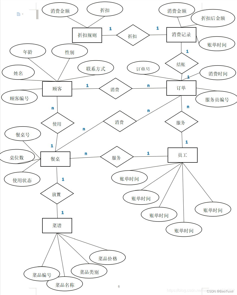 mysql数据库课程设计——点餐系统（python连接实现可视化，含源码，含报告）,第8张