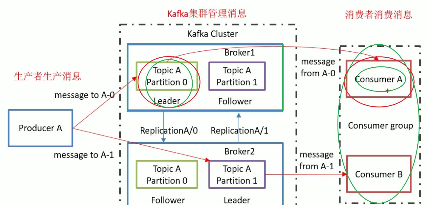 消息队列——kafka基础,image-20220121105938109,第5张