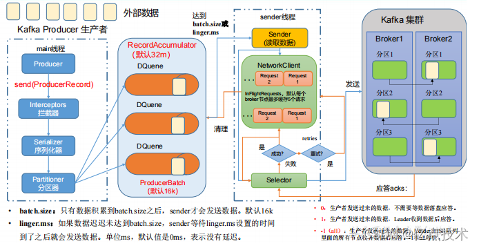 kafka学习笔记,在这里插入图片描述,第6张