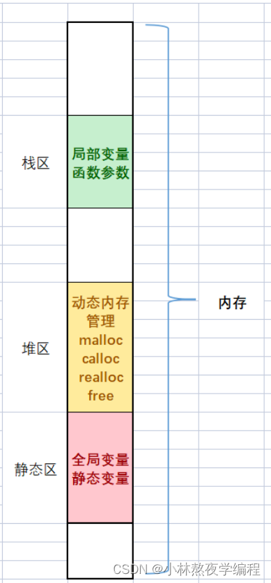 C语言第三弹---数据类型和变量,在这里插入图片描述,第5张