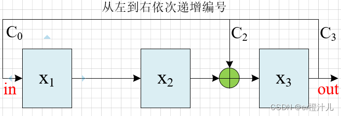 【Verilog编程】线性反馈移位寄存器（LFSR）原理及Verilog代码实现,在这里插入图片描述,第16张