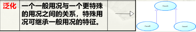 软件工程期末复习+数据仓库ETL,第12张