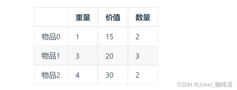 【动态规划】背包问题（详细总结，很全）,在这里插入图片描述,第2张