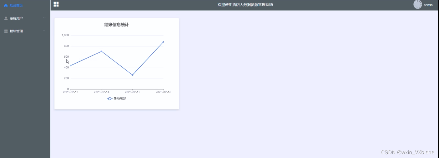 基于SSM酒店大数据资源管理系统-计算机毕设 附源码02029,第7张