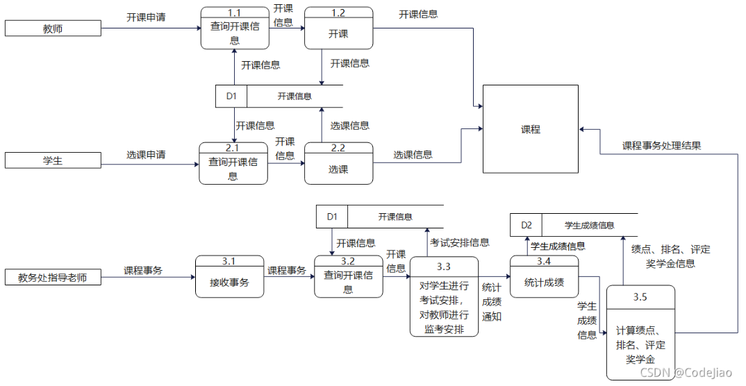 软件工程期末复习+数据仓库ETL,第18张