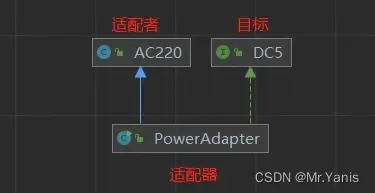 Java中23种设计模式,第3张