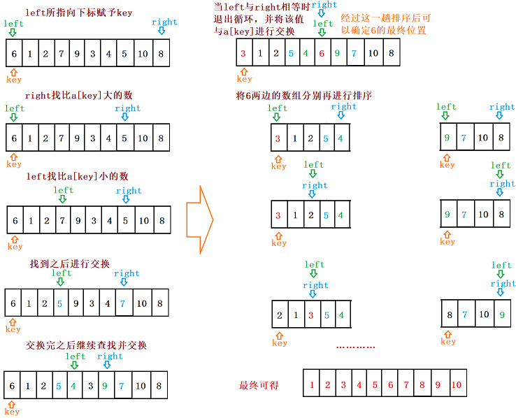 数据结构——快排与归并,在这里插入图片描述,第3张