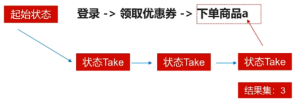 【高级应用】Flink Cep模式匹配,image-20240112103201188,第6张