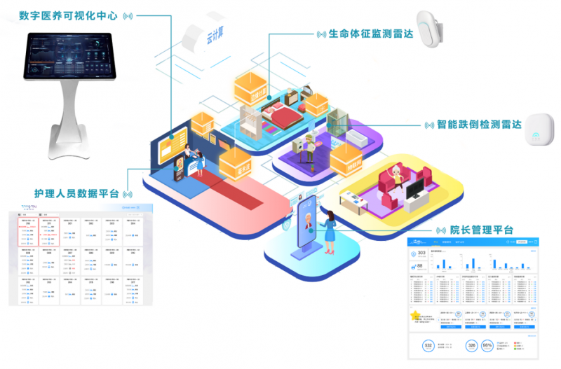 科技助力养老变享老，内蒙古乌兰美康养院与清雷科技达成合作,第4张