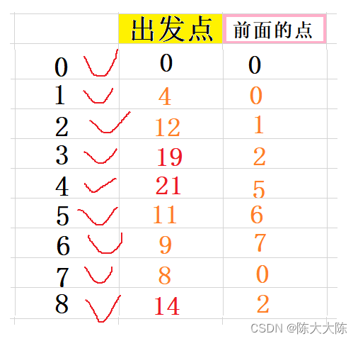 【茶话数据结构】查找最短路径——Dijkstra算法详解（保姆式详细图解，步步紧逼，保你学会）,第18张