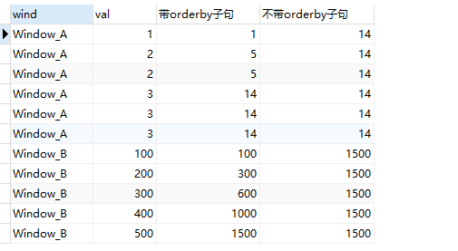 MySQL窗口函数（MySQL Window Functions）,在这里插入图片描述,第8张