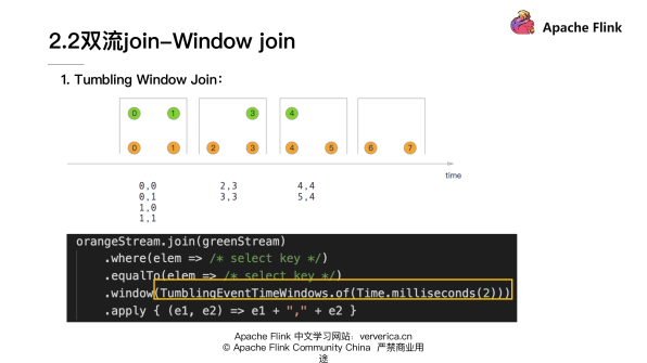 基于 Flink 的典型 ETL 场景实现方案,图片,第22张