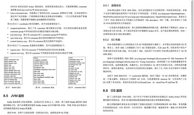 Kafka实战进阶：一篇详解与互联网实战PDF指南，带你深入Apache Kafka的世界,1ce3d7a52163efafe4e89e4c159e1f27.jpeg,第24张