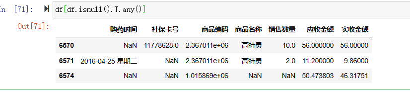 大数据分析——某电商平台药品销售数据分析,第7张