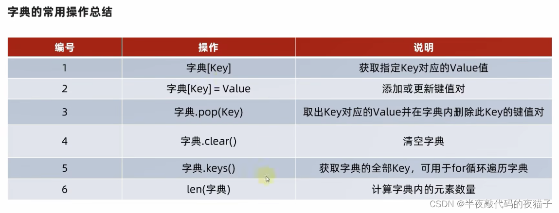 Python基础第五篇（Python数据容器）,在这里插入图片描述,第37张