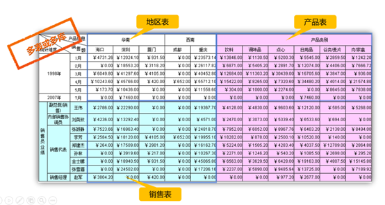 还在纠结报表工具的选型么？来看看这个,imagepng,第1张