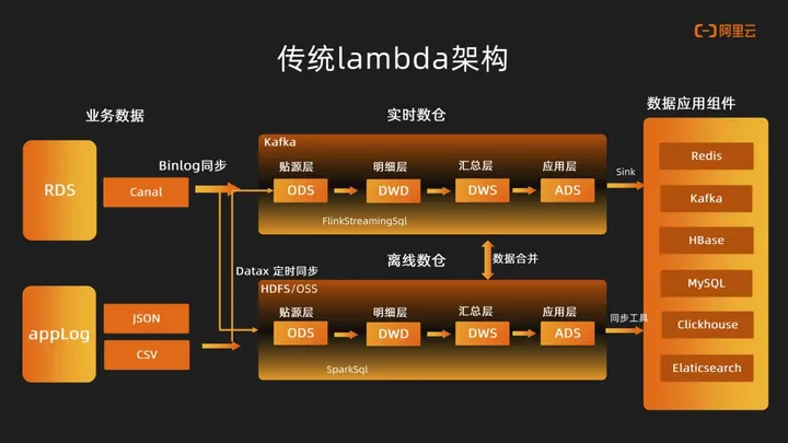 曹操出行基于 Hologres+Flink 的实时数仓建设,第2张