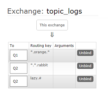 RabbitMq 交换机（四）,第13张