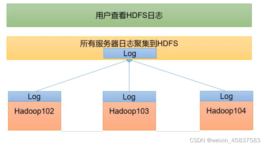 HADOOP 保姆级环境搭建及知识总结,第48张