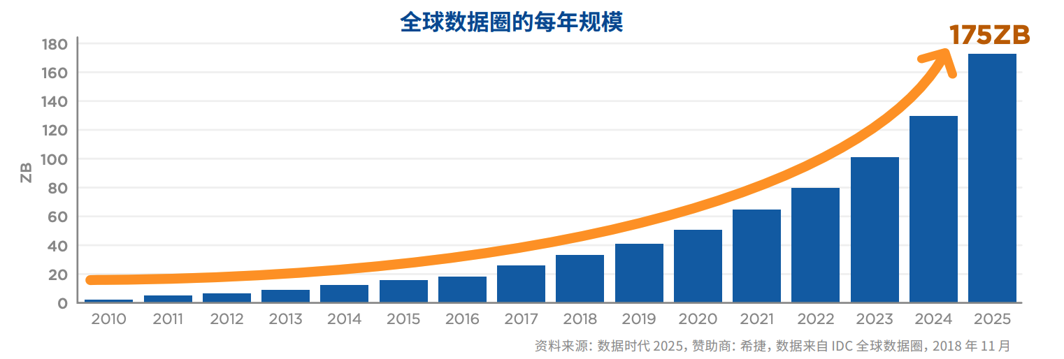 大数据概述,20190313041810713,第1张