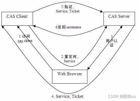 基于hadoop和echarts的教育大数据可视化系统 毕设完整的代码+数据集,第6张