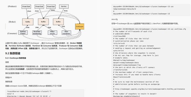 上线即受热捧，访问量破万，阿里限产Kafka从实战到源码手册,2568afc039fd7e7fc6007bf834bdccbe.jpeg,第12张