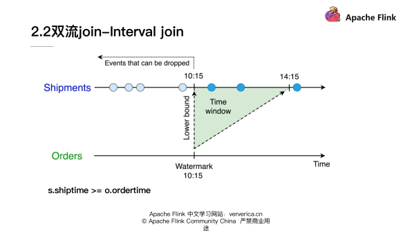 基于 Flink 的典型 ETL 场景实现方案,图片,第20张