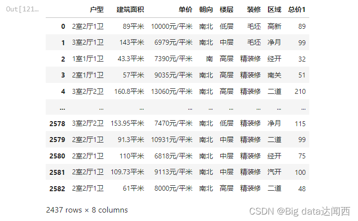 数据分析与数据挖掘实战案例本地房价预测（716）：,在这里插入图片描述,第7张