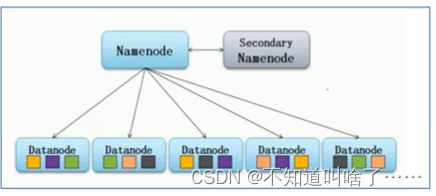 HDFS 原理 详解,第4张