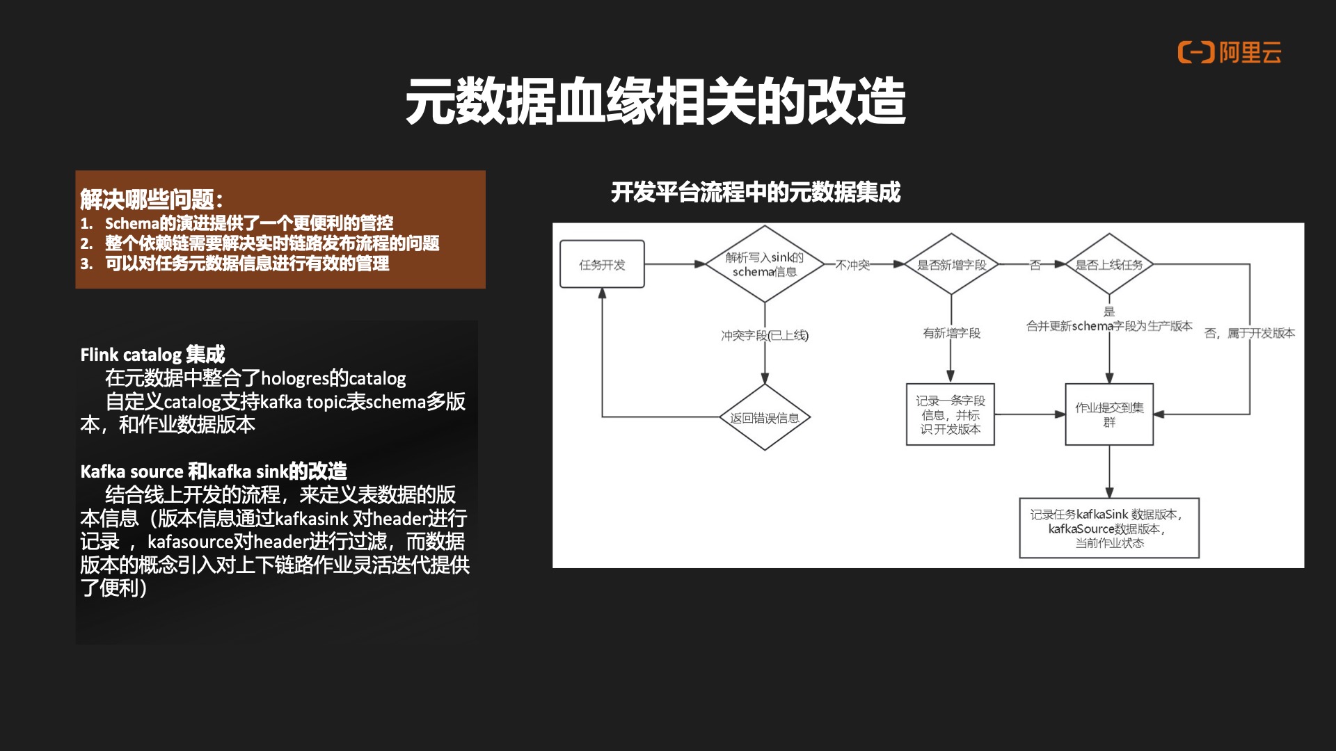 基于Hologres+Flink的曹操出行实时数仓建设作者：林震｜曹操出行实时计算负责人,第12张